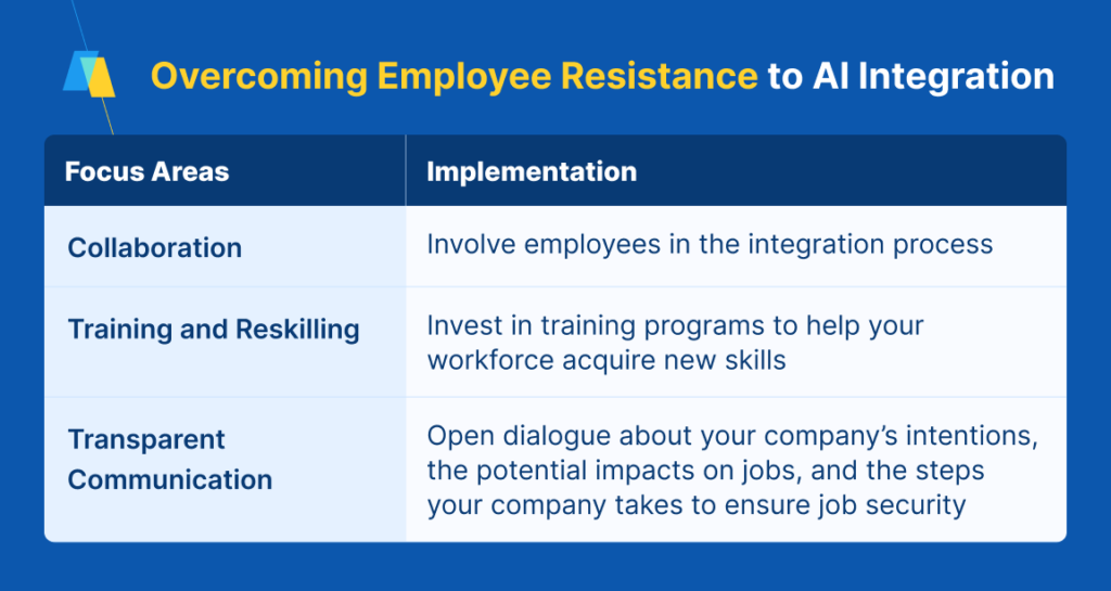 Overcoming Employee Resistance to AI Integration