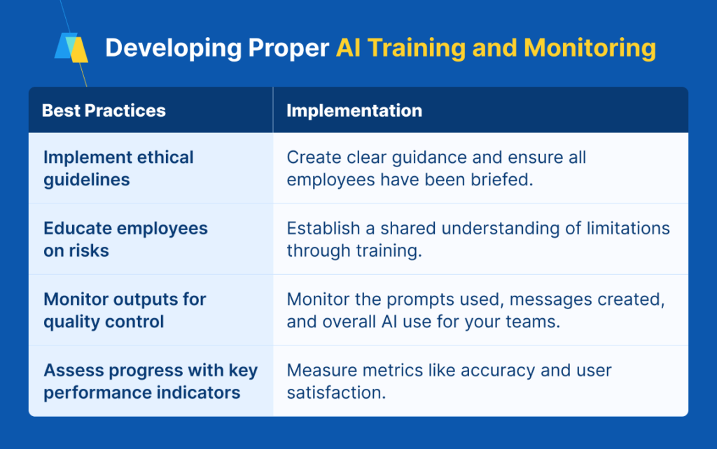 Developing Proper AI Training and Monitoring