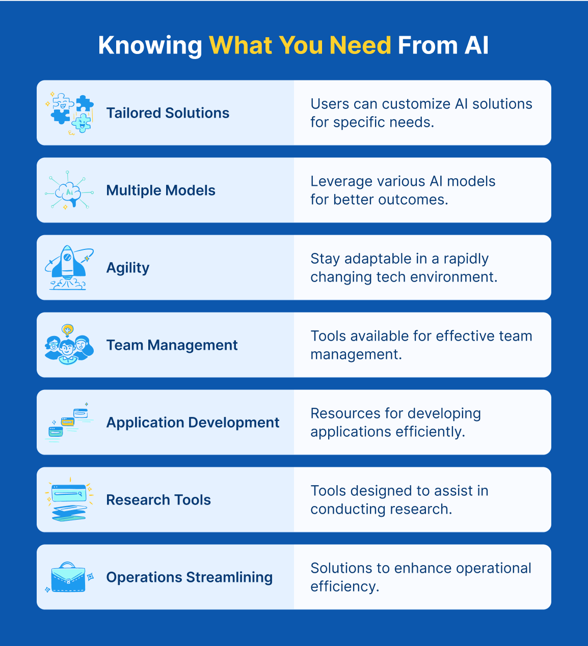 Knowing what you need from AI