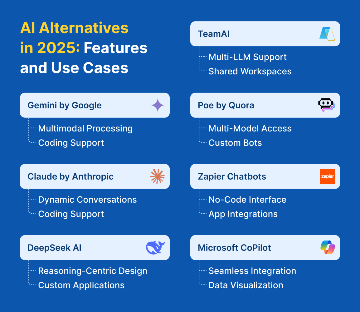 Alternatives to ChatGPT 1-7