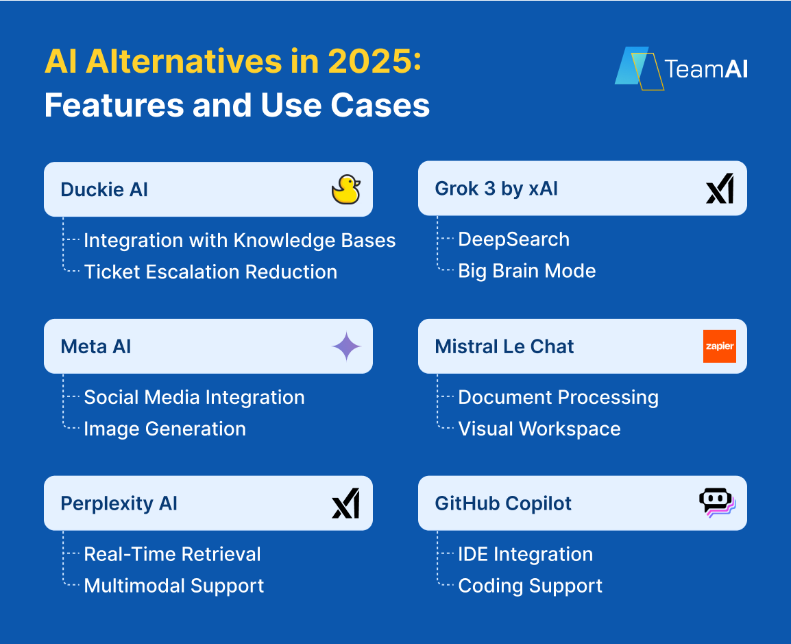 Alternatives to ChatGPT 8-13